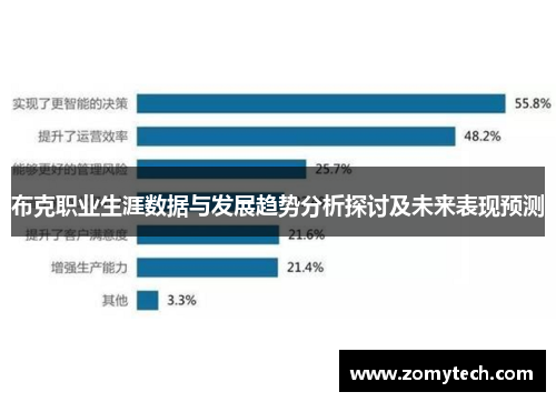 布克职业生涯数据与发展趋势分析探讨及未来表现预测 布克职业生涯数据与发展趋势分析探讨及未来表现预测